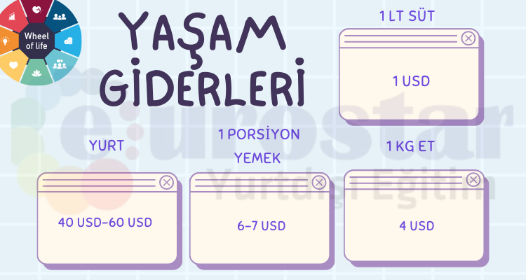 azerbaycan-ögrenci-yasam-giderleri